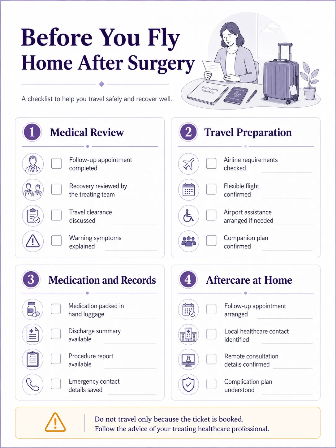 Checklist for preparing to fly home after surgery and follow-up care in Turkey