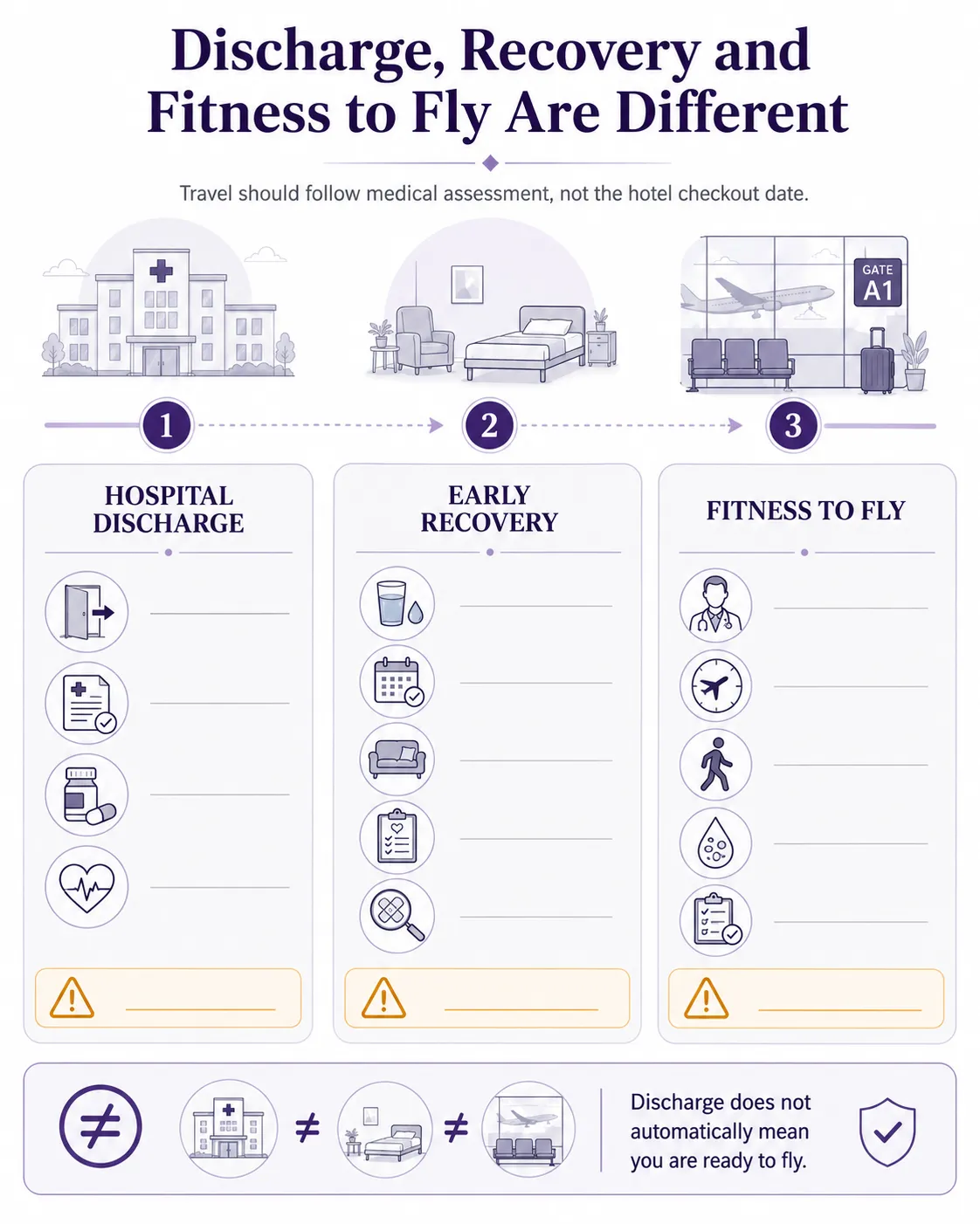 International patient reviewing recovery time and return travel plans after surgery in Turkey