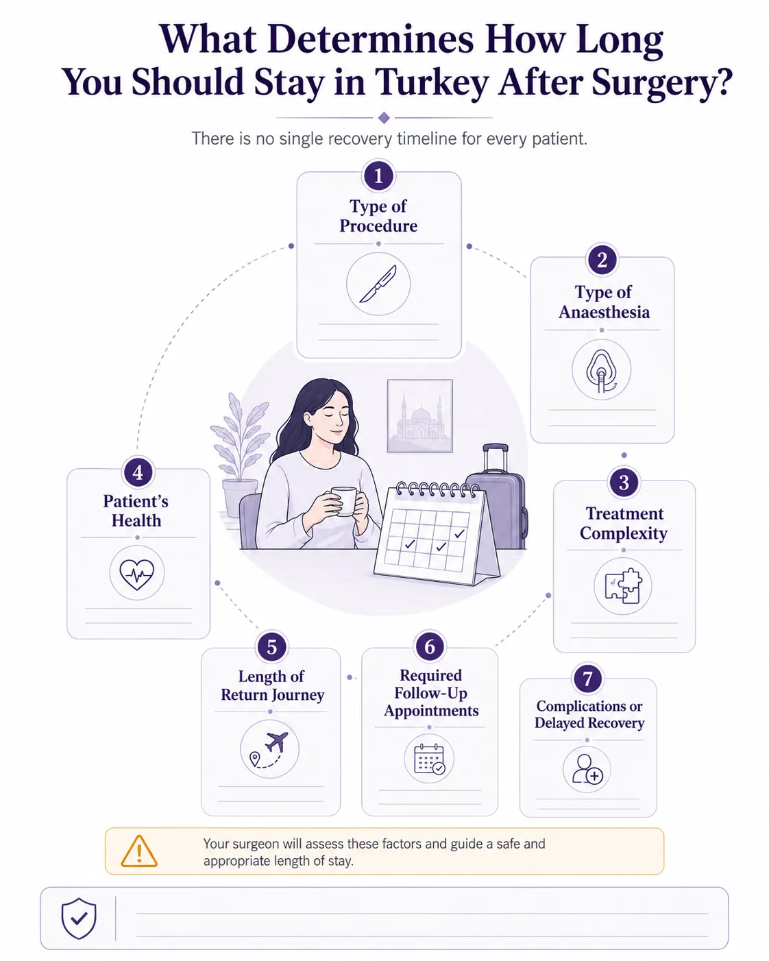 Factors that affect how long an international patient should stay in Turkey after surgery