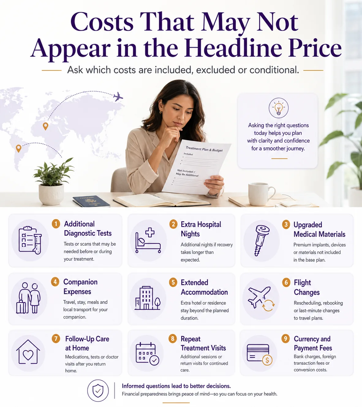 Additional medical travel expenses that may not be included in a treatment package