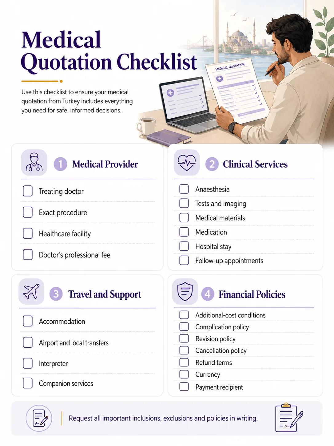 Itemised medical quotation checklist covering treatment, travel and financial policies