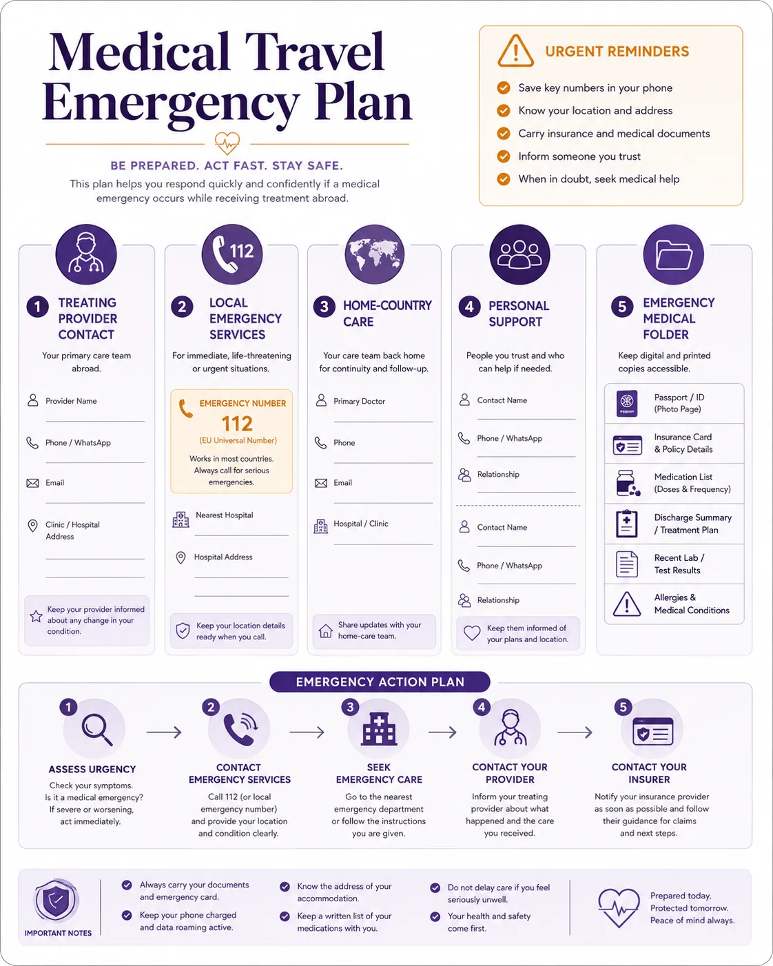Emergency contact and medical-record plan for an international patient receiving treatment abroad