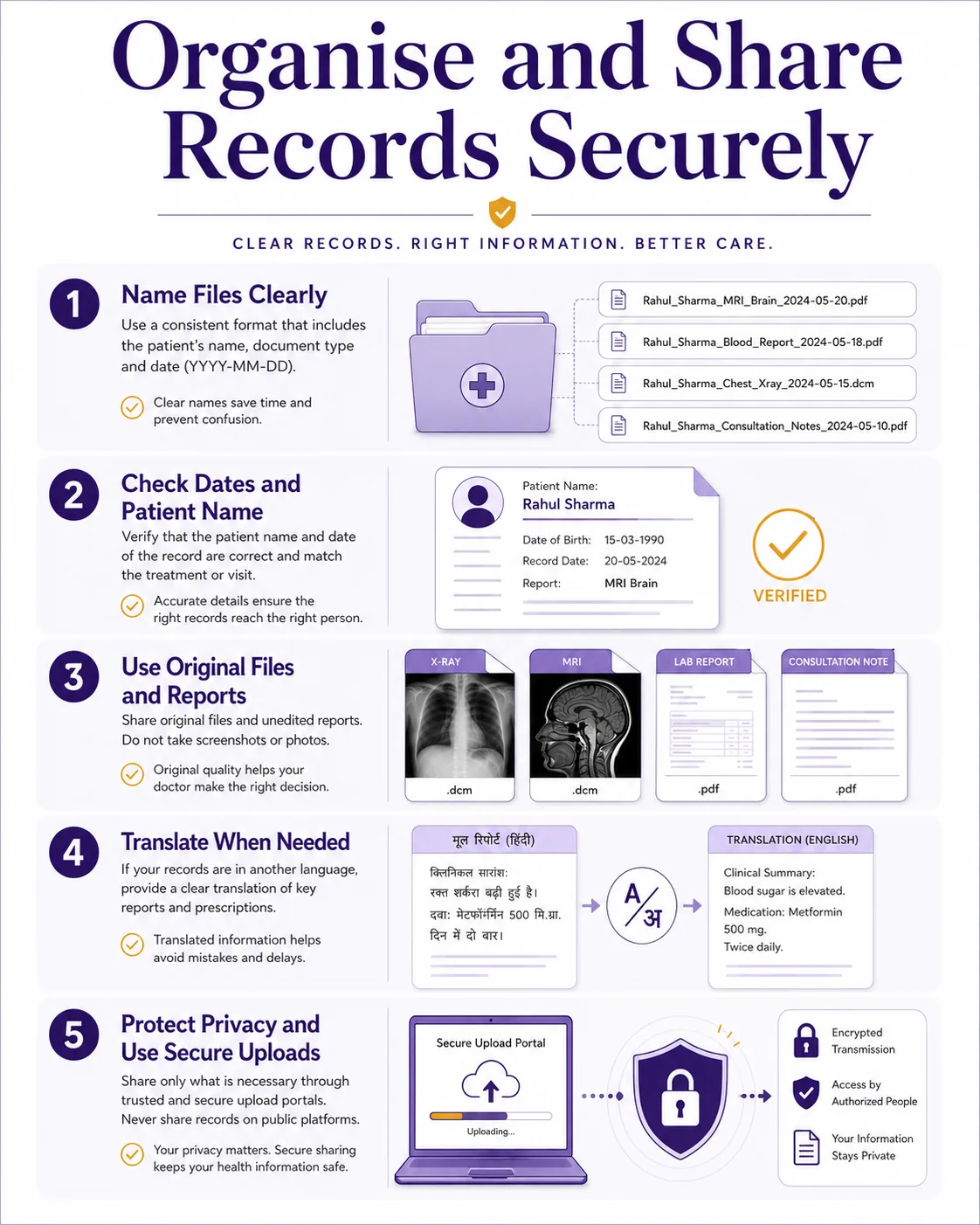 Steps for organising, translating and securely sharing medical records online