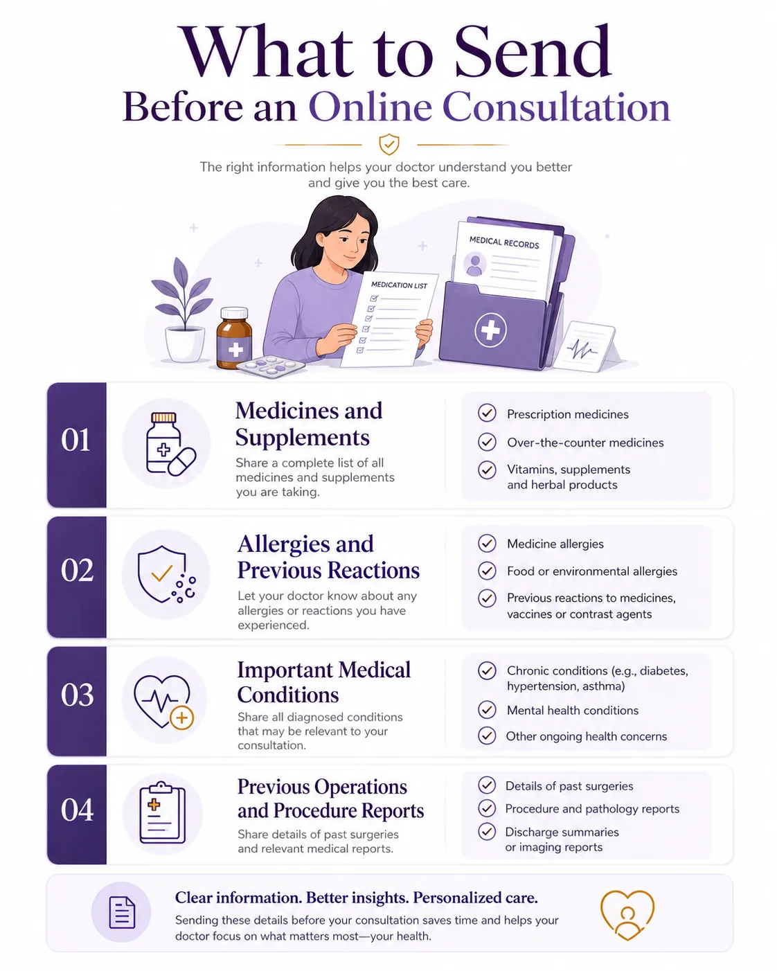 Medicines, allergies, medical conditions and previous procedure records to send before an online consultation