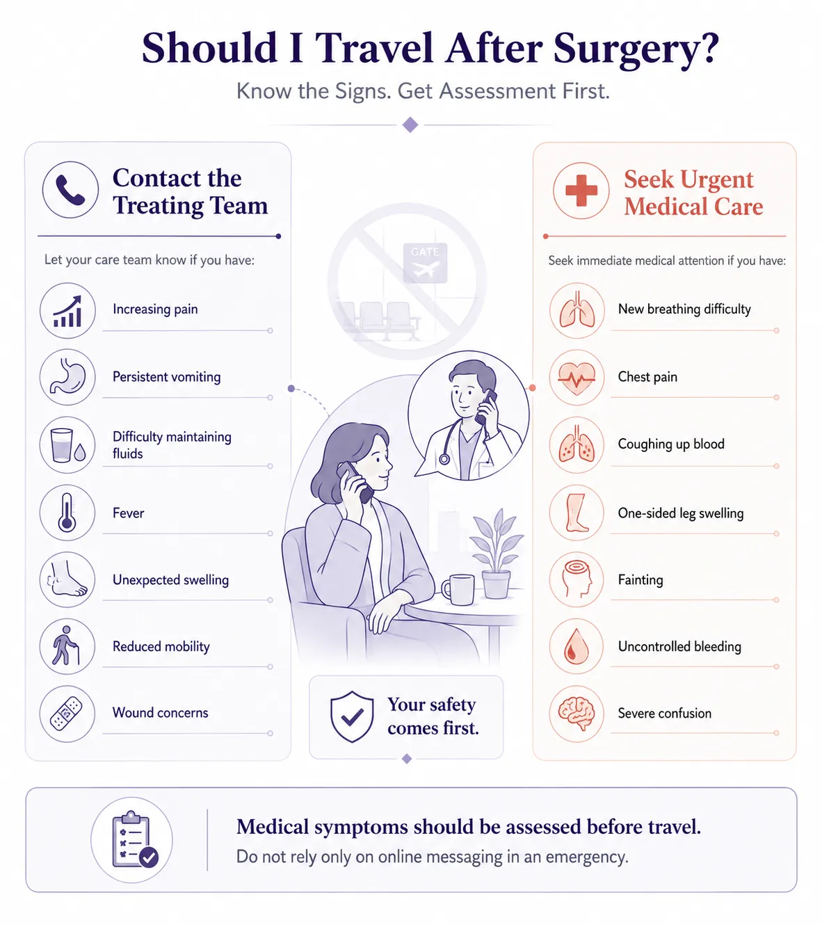 Warning symptoms that may require delaying air travel and seeking medical care after surgery