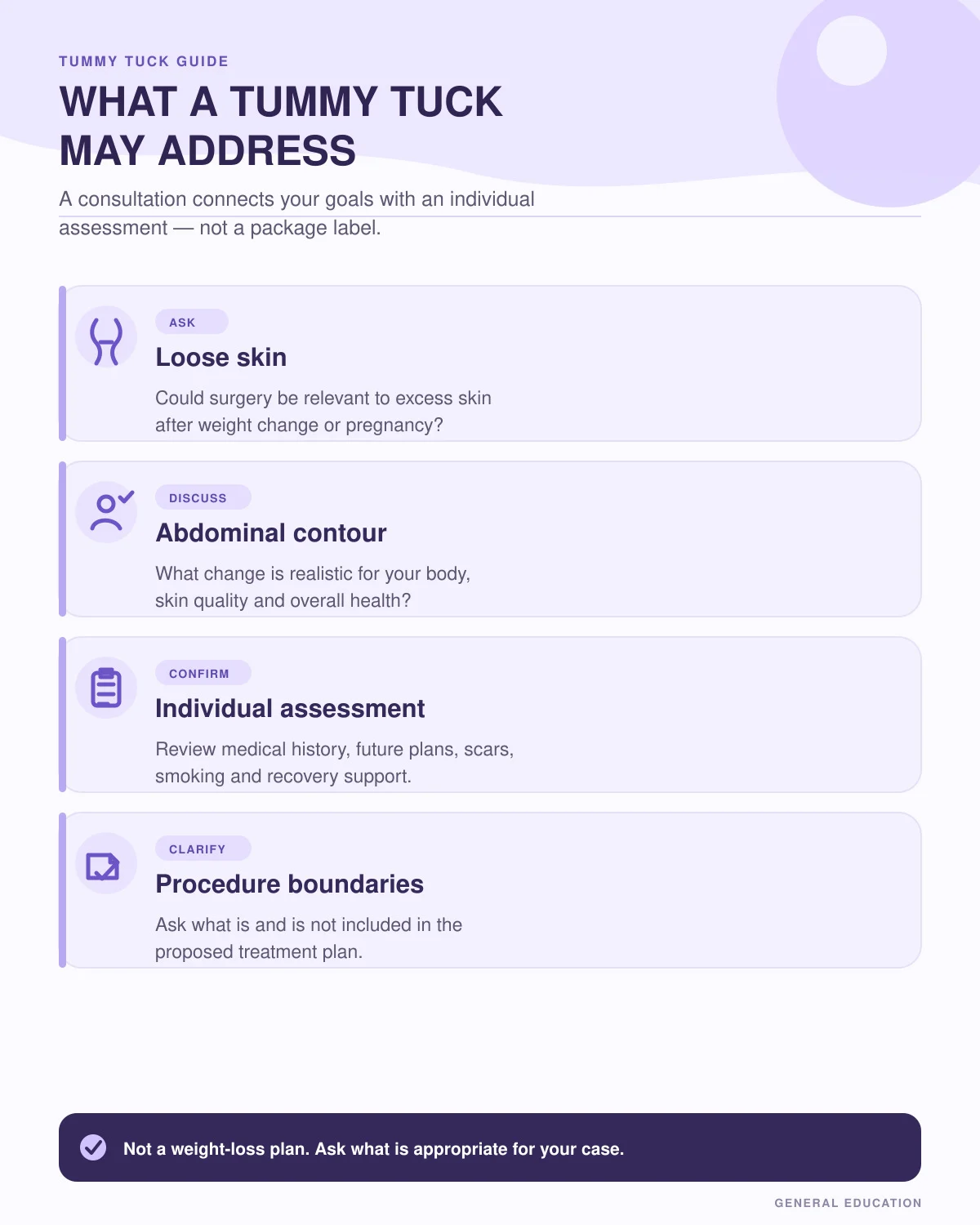 Infographic showing what a tummy tuck may address, including loose skin, abdominal contour, individual assessment and procedure boundaries.