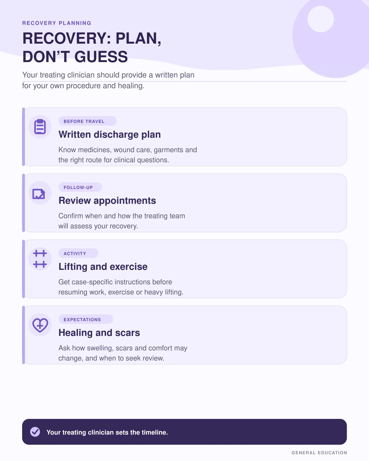 Infographic outlining written discharge planning, follow-up, activity questions and healing expectations after a tummy tuck.