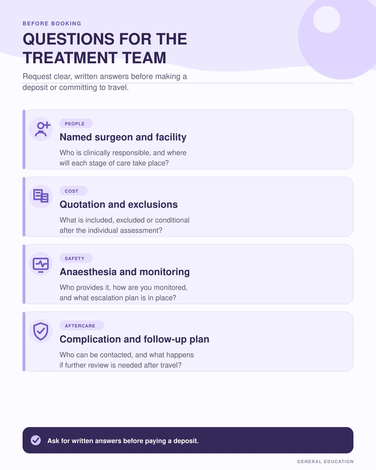Infographic with questions about the surgeon, facility, quotation, anaesthesia, monitoring and follow-up before booking a tummy tuck.