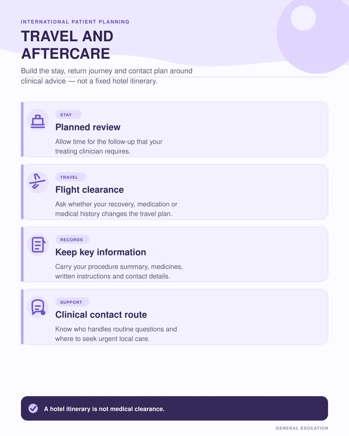 Infographic covering planned review, flight clearance, records and clinical contact planning after tummy tuck surgery.