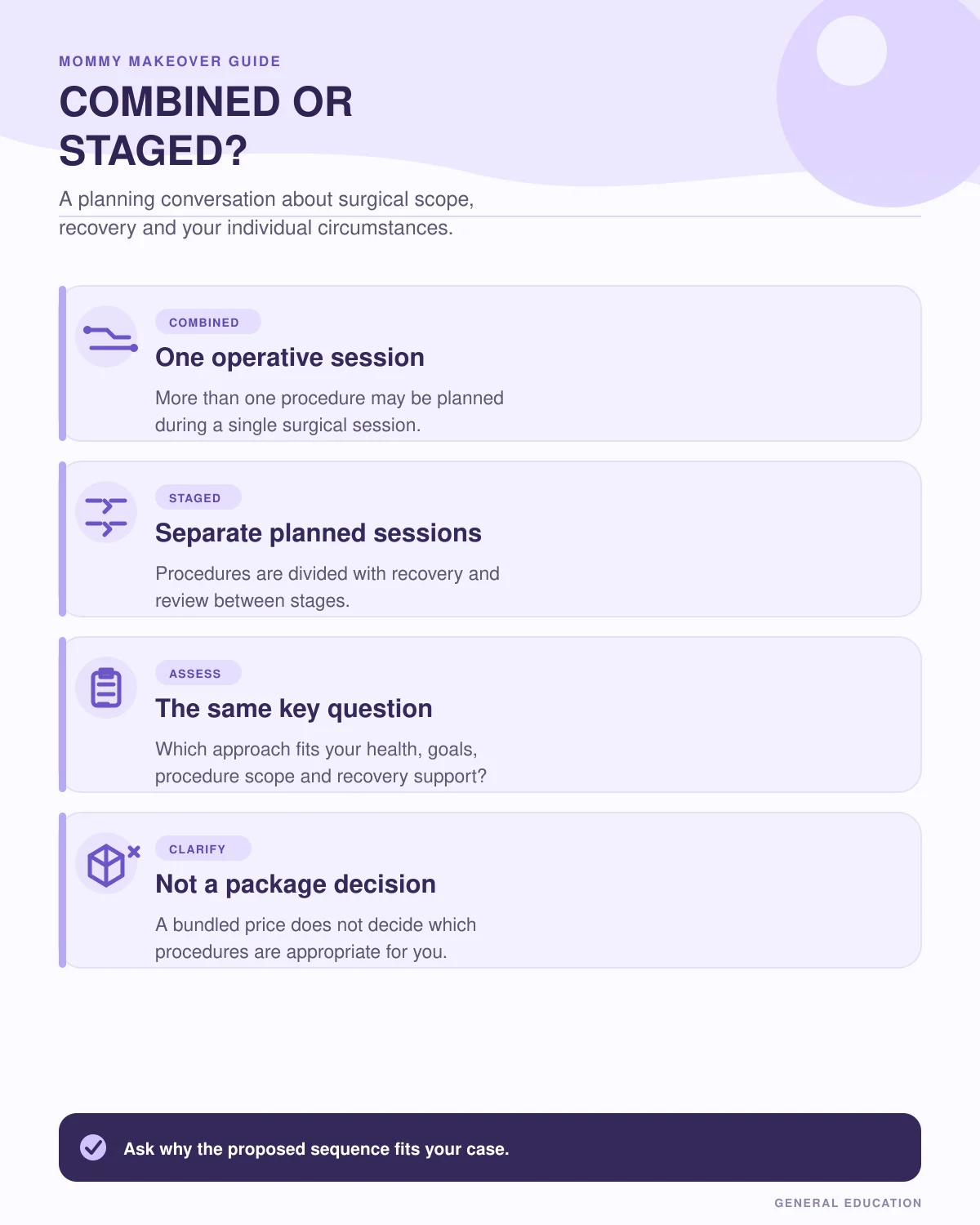 Infographic comparing combined and staged mommy makeover procedures through operative sessions, recovery, travel, cost and decision-making questions.