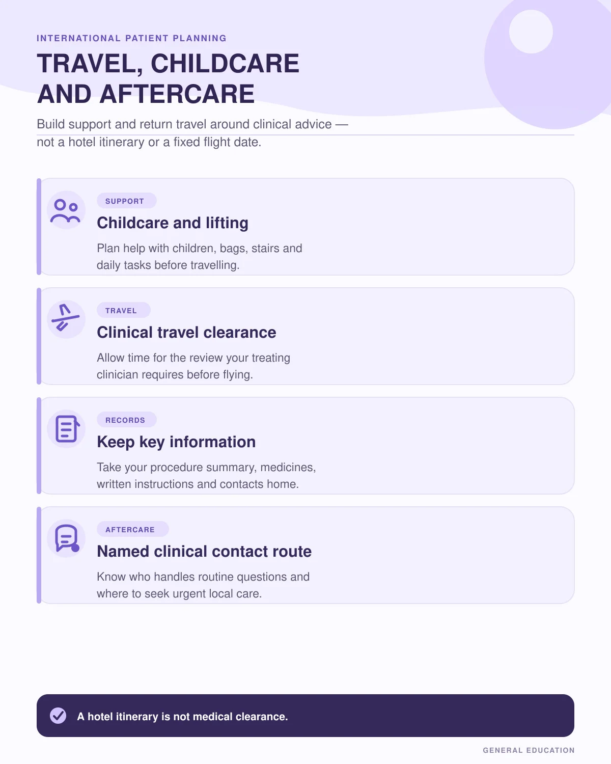 Infographic covering childcare support, clinical travel clearance, medical records and aftercare contact planning after combined body surgery.