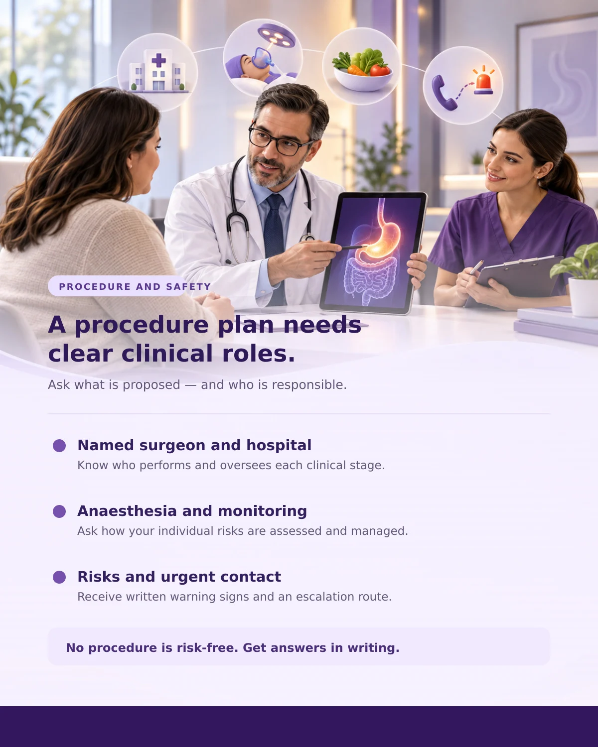 Infographic explaining patient questions about the proposed gastric sleeve procedure, named clinical roles, risks and urgent contact arrangements.