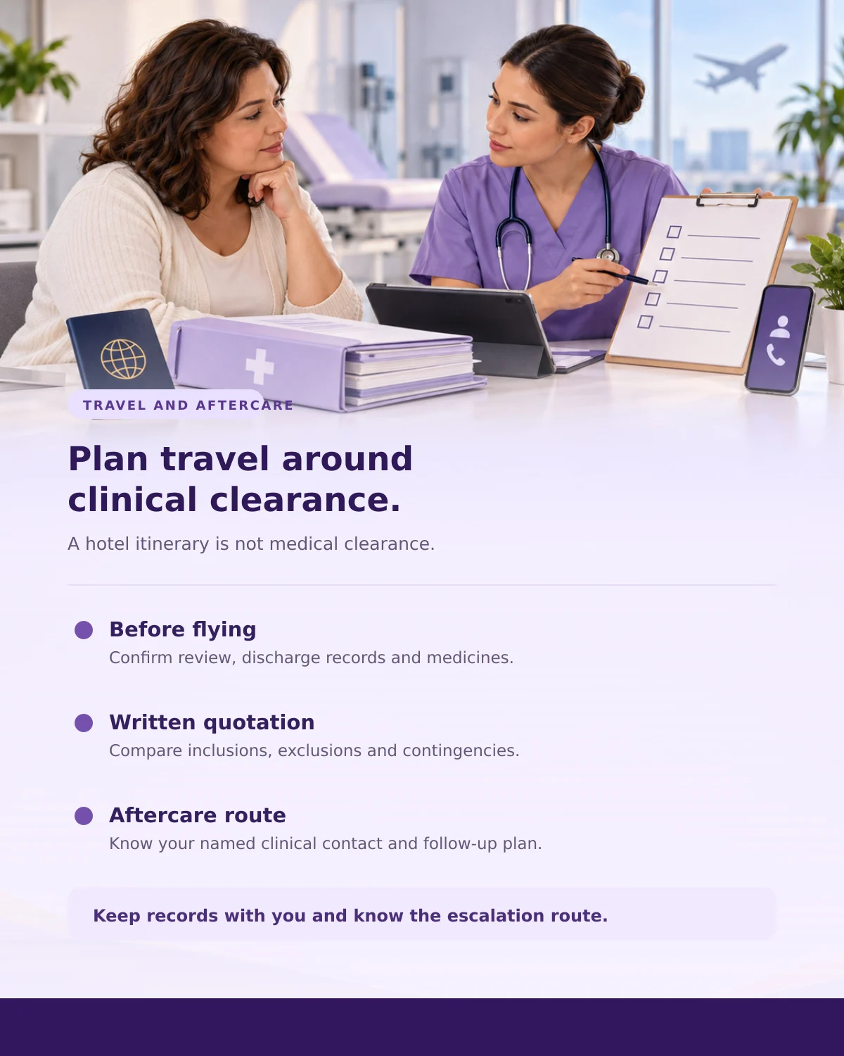 Infographic about clinical travel clearance, written quotations, records and aftercare planning after gastric sleeve surgery.